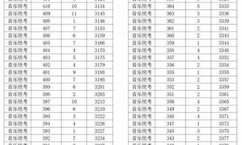 浙江省2016高考平均分-2016浙江高考最高分