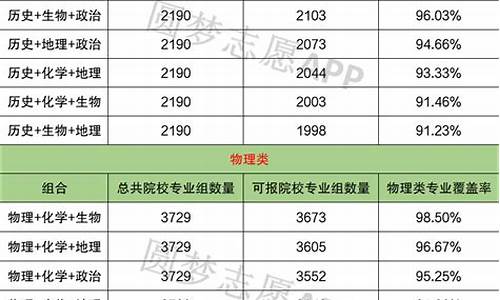 新高考理科生专业-新高考理科可以报考的专业