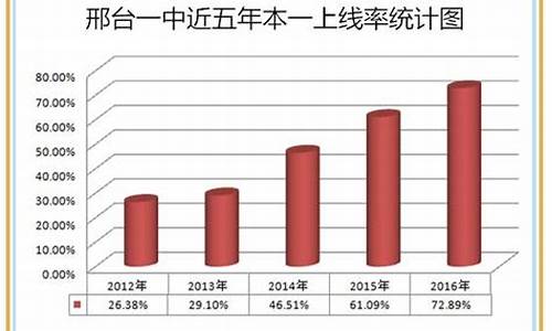 2016高考邢台一中-邢台一中2018