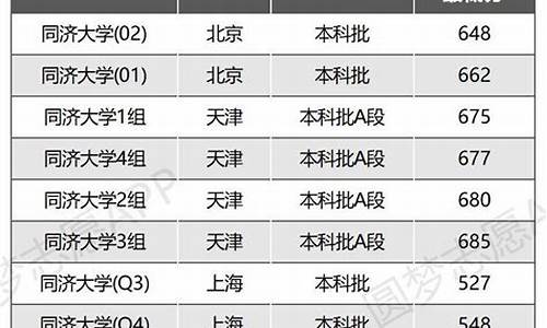 同济大学2023年分数线-同济录取线2021