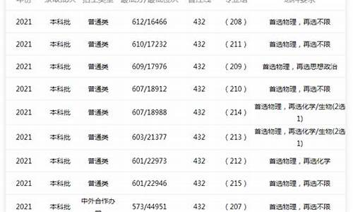 暨南大学高考分数线2017-暨南大学高考分数线2023