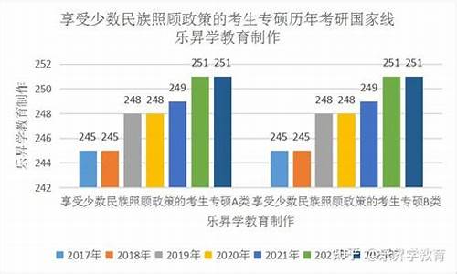 民族照顾分数是多少-高考民族照顾分