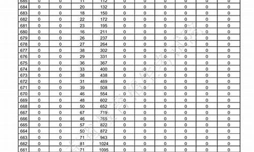 2017高考成绩一分一段-2017年高考一分一段