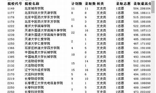 2014重庆高考人数-2014重庆高考人数总数