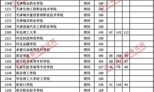 2017四川高考录取最新-2017四川高考分数段