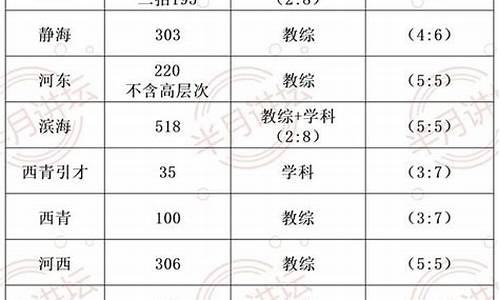 天津高考笔试考几次-天津高考考几天2021