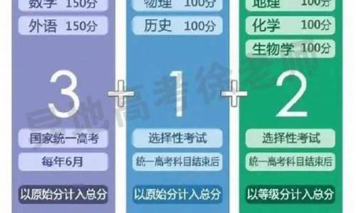 高考分科分数-高考分科大学