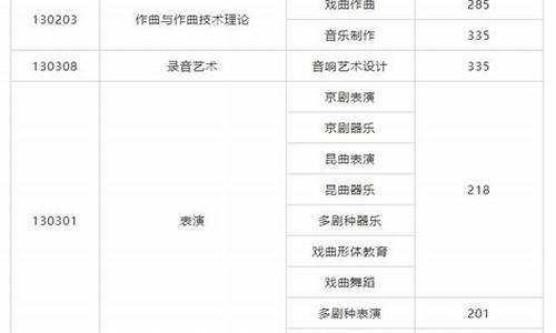 北电录取分数线多少分四川-北电录取分数线