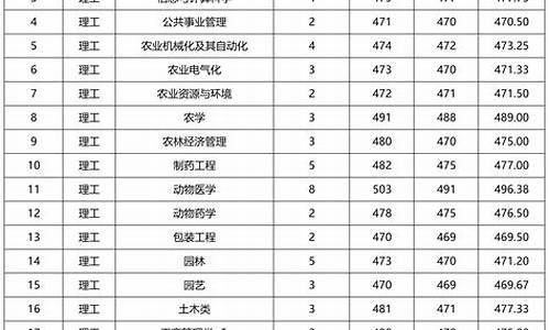 四川大学录取线省排位-四川大学各省录取分数线2021