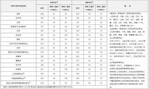 考研数学没过线能调剂吗-考研数学分数线没过怎么办