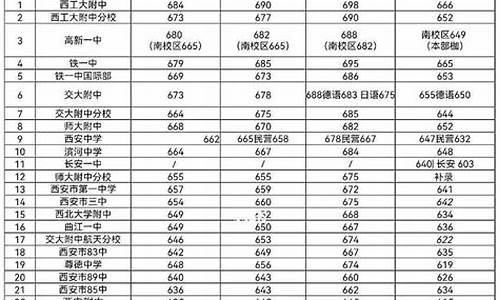 西安十中高考成绩查询-西安十中高考成绩