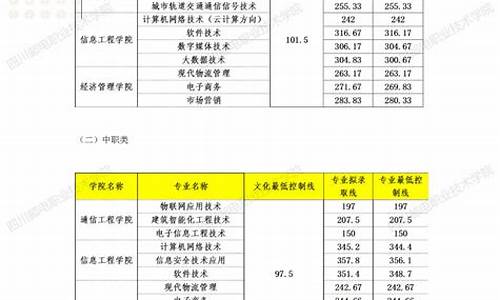 2024年高考单招-2024年单招分数查询最新