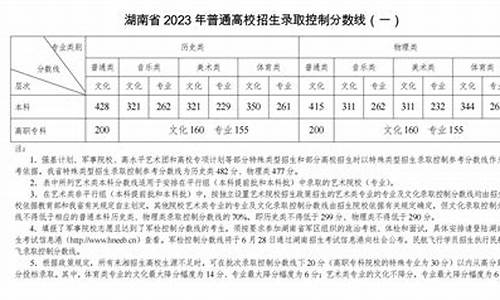 高考文理科分数线-高考文理科分数线差多少