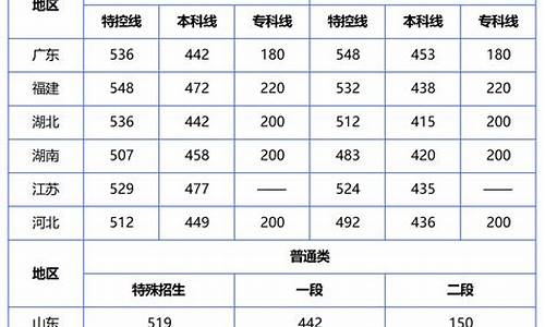 2020小学考试分数-2023分数查询小学