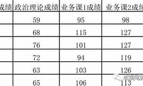 武汉大学金融系分数线-武汉大学金融系分数线2023湖南招生