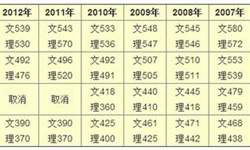 广西2014高考分数排名-2014广西高考分数线