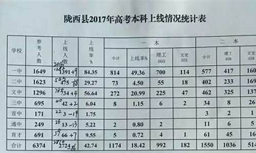 2020陇西高考-2017年陇西高考