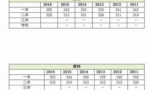 2017江苏高考高校投档分数线-2017年江苏高考分数线投档线