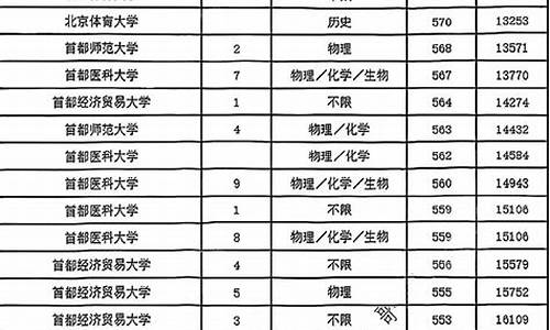 北京2021高校最低投档线排行-北京高考各高校最低投档线