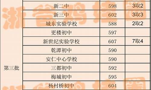 杭州普高分数线2023哪些学校录取-杭州普高分数线2023