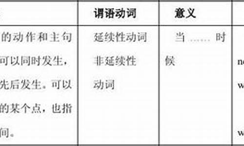 2013年高考英语试题-2013年高考英语试卷