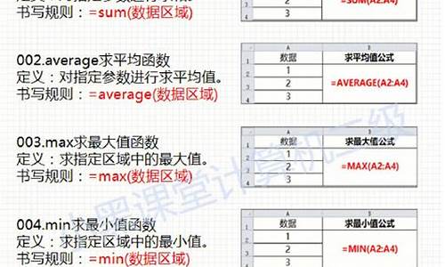 wps如何打分数线-怎样在wps打分数