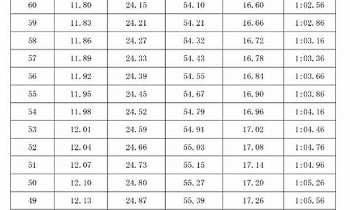 2015高考体育分数线-2015年体育高考分数线