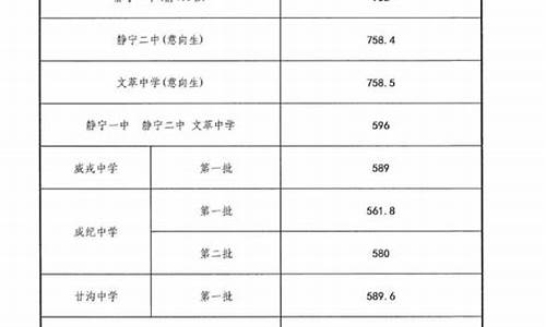 静宁高考成绩查询网站-静宁高考成绩