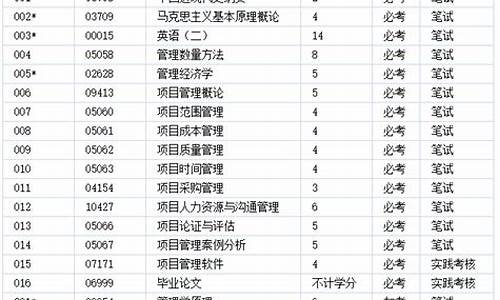 自考本科考试科目-自考本科要考哪些科目