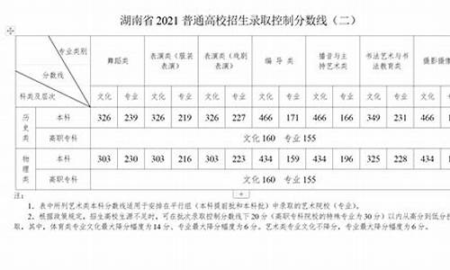 今年高考湖南省录取分数线-今年高考湖南省录取分数线2023年是多少