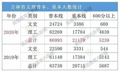 2017广东省重本线-高考重本线2017广东