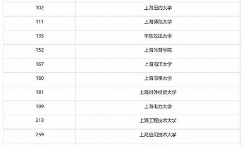 各985大学录取分数线一览表-985大学录取分数线一览表2023可打印