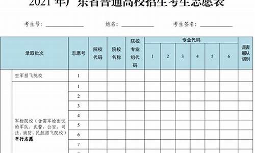 广东高考志愿填报规则2022,广东高考志愿填报规则