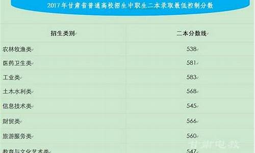 甘肃省2017高考政策,甘肃省2017年高考成绩分段表