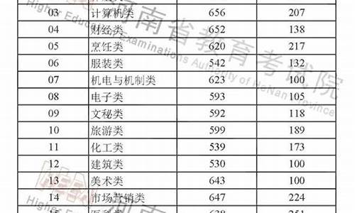 2016年河南高考分数查询,河南2016高考时间表