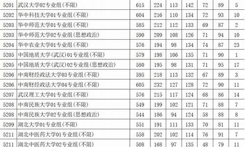 江苏省2019年高考录取分数线一本二本_江苏省2019年高考录取分数线
