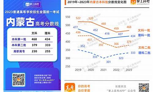 2023年四川省高考录取分数线一分一段表_2023年四川省高考录取分数线