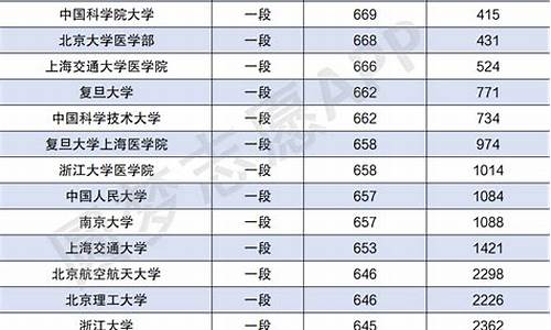 沈阳公立高中最低录取分数线2023,高中最低录取分数线2023
